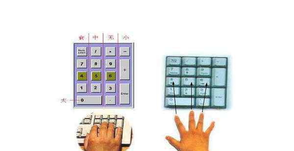 标准盲打指法练习 小键盘指法练习技巧？