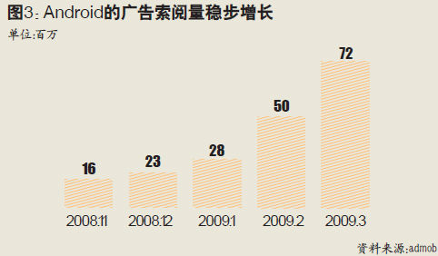 移动帝国 Google：移动帝国初长成