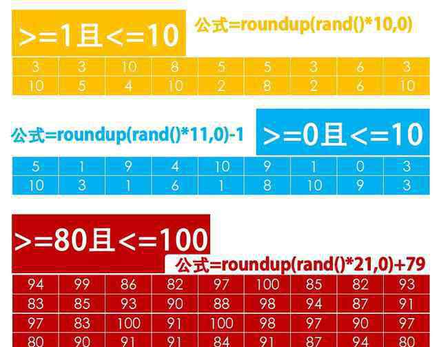 rand函数 解读Excel中的RAND函数和RANDBETWEEN函数用法和差异