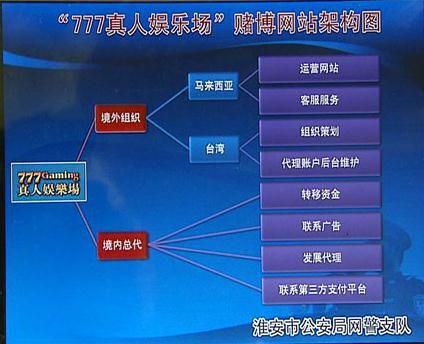 央视揭秘网络赌博幕后推手 牵出多家支付公司