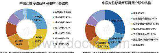 女人用 女性APP行业报告：资本市场的小鲜肉