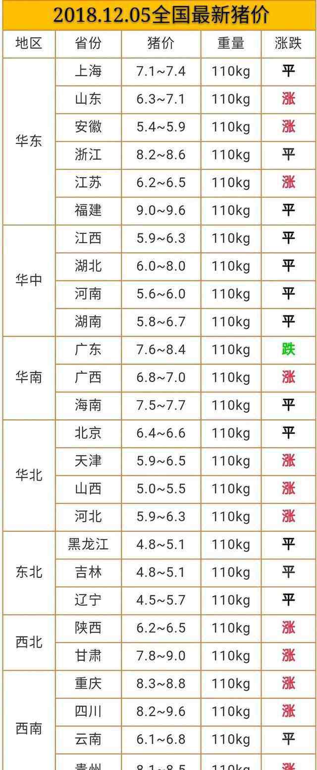 今日猪价涨跌表 今日猪价：12.5今日最新猪价，今日最新生猪毛猪价格涨跌一览表