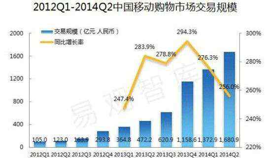 女人用 女性APP行业报告：资本市场的小鲜肉