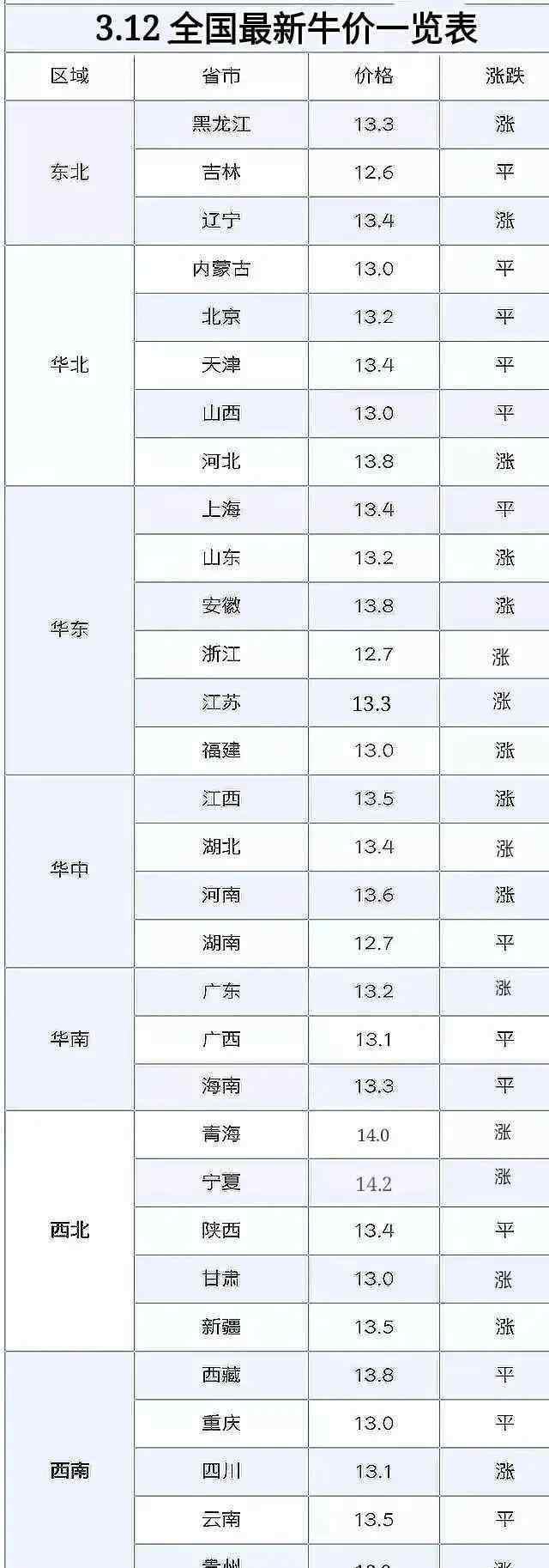 育肥肉牛价格 今日育肥牛价格上涨！3.12日今日活牛价格行情涨跌！肉牛价格涨！