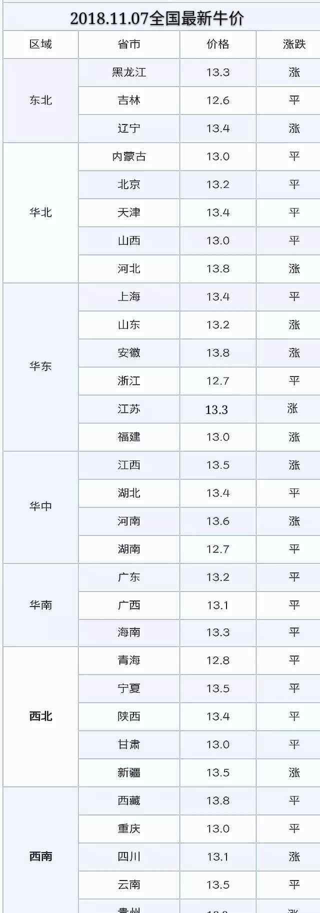 肉牛最新价格 今日最新牛价：今日最新肉牛，活牛价格，今日最新牛价行情