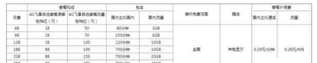 携号转网短信 携号转网开启后，运营商"花式挽留"用户！