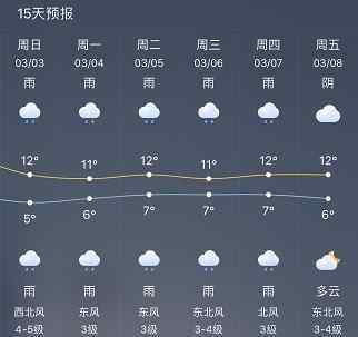 上海下雨下到什么时候 2019上海下雨下到什么时候