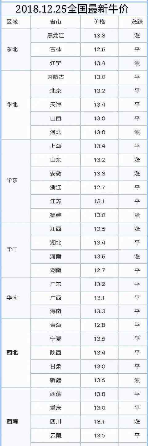 2013最新肉牛价格 今日最新牛价：12.25今日全国最新肉牛、育肥牛价格行情一览表