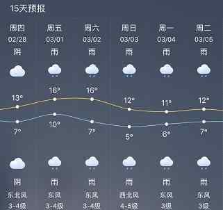 上海下雨下到什么时候 2019上海下雨下到什么时候