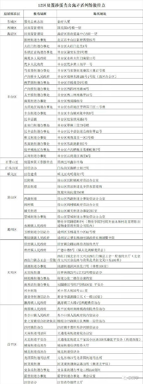 北京设百个蛋壳公寓接待点 这到底是怎么一回事