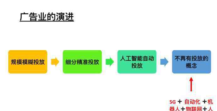 李倩玲 李倩玲：广告业的新金矿地图