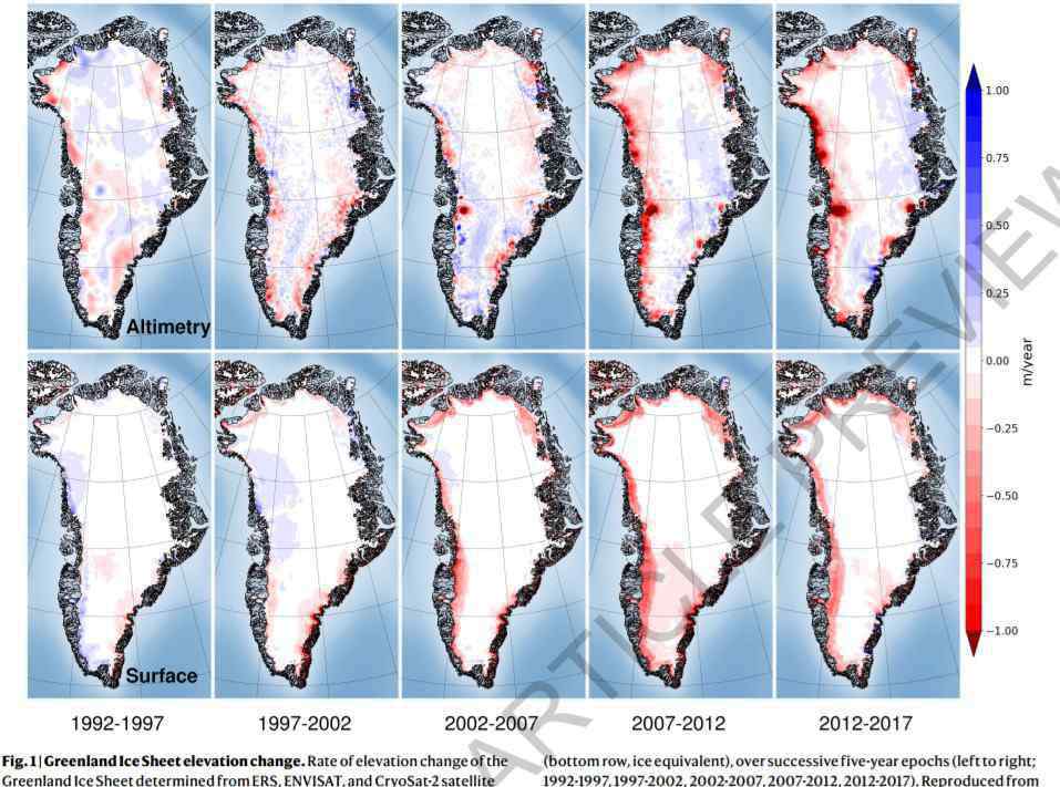 格陵兰岛冰层消融 格陵兰岛冰层消融：26年间致海平面上升10.6毫米