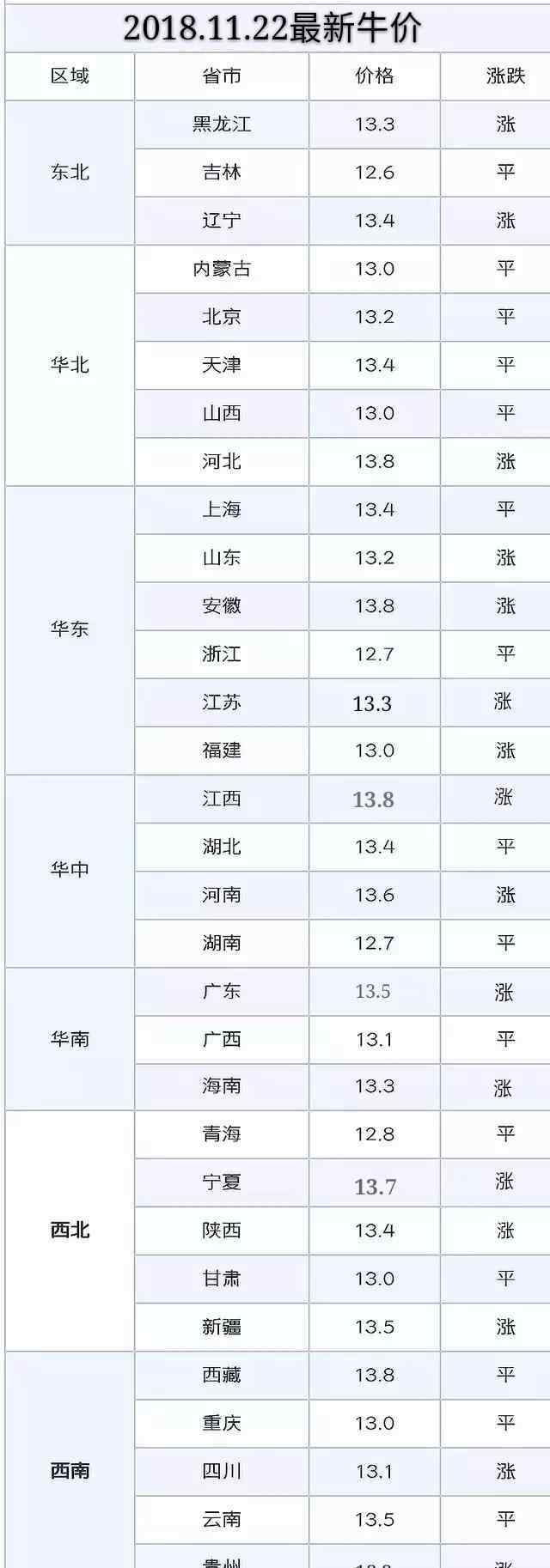 最新肉牛行情 今日最新牛价：11.22今日最新肉牛活牛价格行情，今日牛价一览表