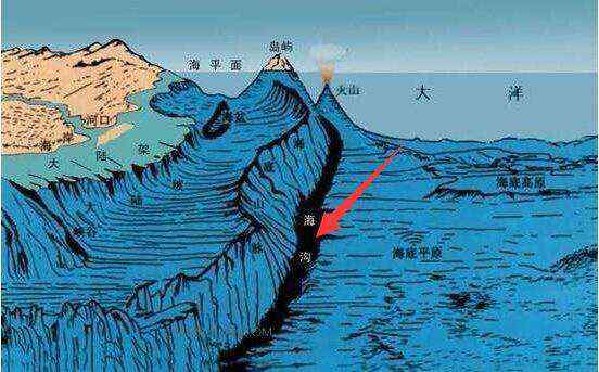 世界最深的海沟 世界最深的海沟，马里亚纳海沟！