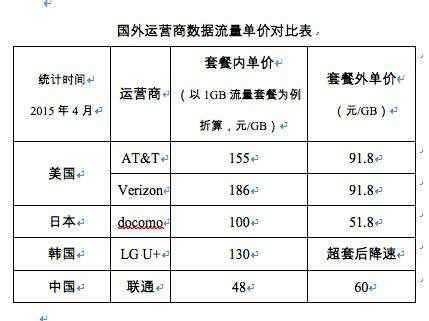 联通光纤 中国联通：力争2016年底实现光纤化改造