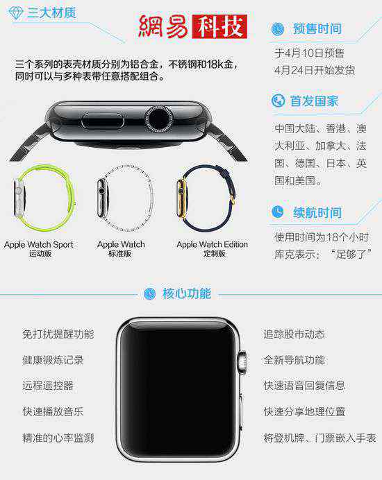 苹果智能手表多少钱 一张图看懂Apple Watch：材质、功能和价格