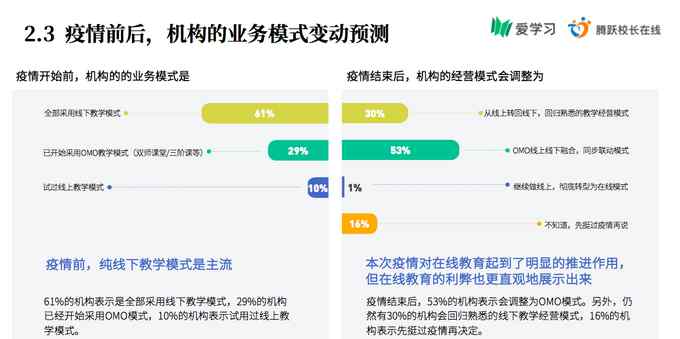 爱学习教育集团CEO李川：OMO模式将成为教育新常态