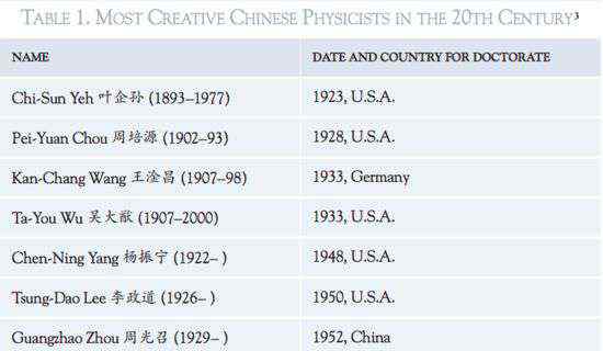 王明贞 中国第一代物理学家是如何成长起来的