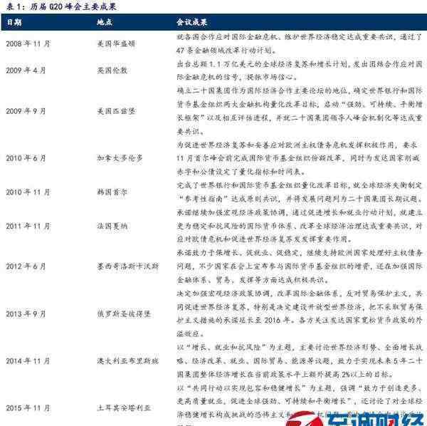 2016中国杭州G20峰会 2016年G20杭州峰会：重大意义及对杭州的影响解读