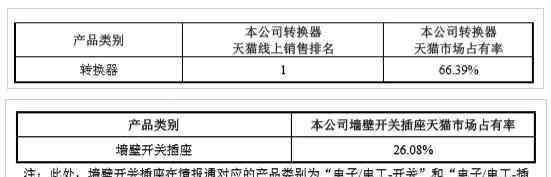 公牛集团股票代码 公牛集团IPO首发过会 A股BULL会来吗？