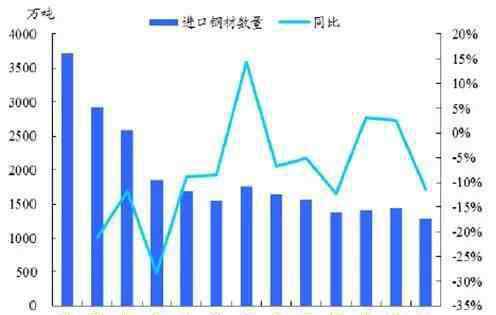 钢铁行业分析 2016钢铁行业现状分析：中国粗钢产量占世界比重提高