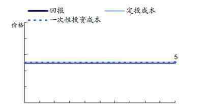 基金定投是什么 为什么要采用基金定投？核心逻辑是什么？