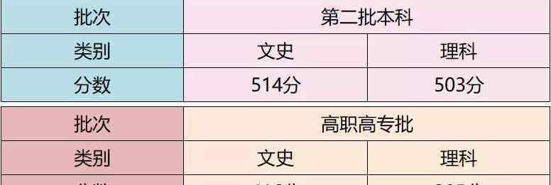 武汉商学院分数线 武汉商学院2020年预估分数线