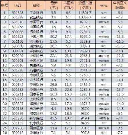 流通市值 A股最新流通市值TOP100出现洗牌 排名前五都有谁