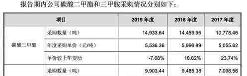 曾格林心 杭州格林达IPO：两次招股书数据"打架"，核心产品与外企差距大