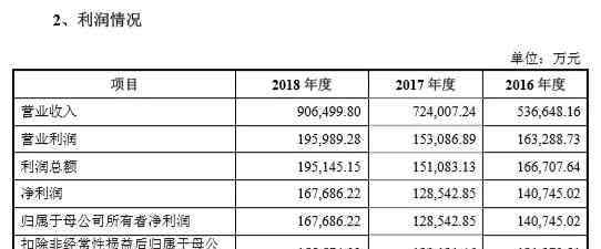 公牛集团股票代码 公牛集团IPO首发过会 A股BULL会来吗？