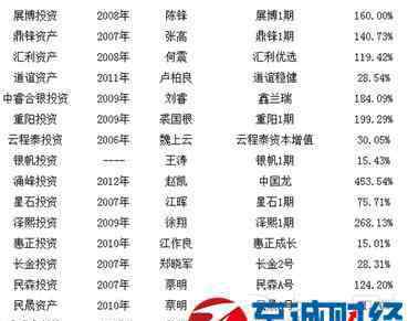 私募基金公司排名前十 私募基金公司哪家好？最新中国十大私募基金公司排名