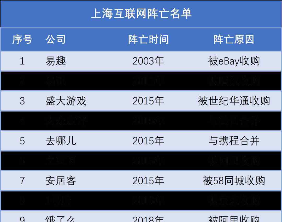 上海互联网 拼多多、B站带飞，上海互联网终于要崛起了？