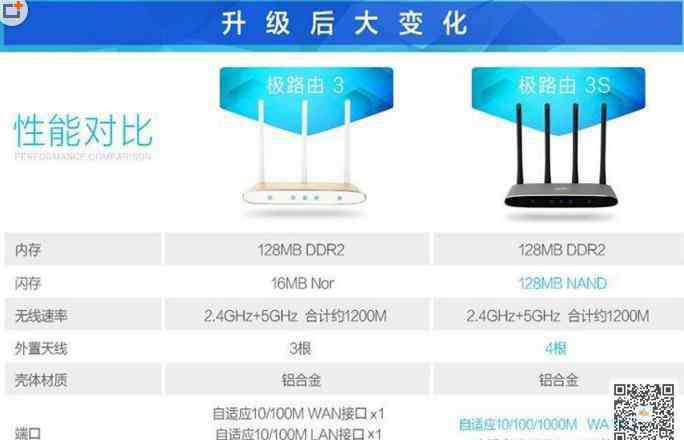 3s 极路由3S值得买吗性能对比