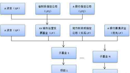 什么是ppp项目模式 PPP项目模式是什么意思？常见融资方式汇总