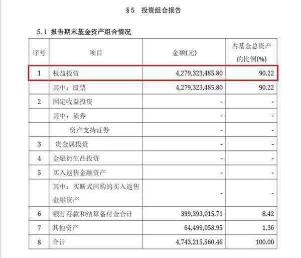 基金重仓股 基金经理最新重仓股曝光 2020年他们最看好哪些股票？