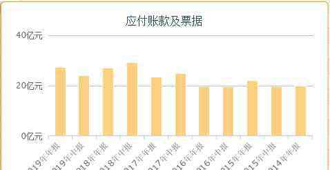 东岳集团股票 15亿窟窿！瑞幸康美之后港股巨头东岳集团中枪 银行成造假帮凶