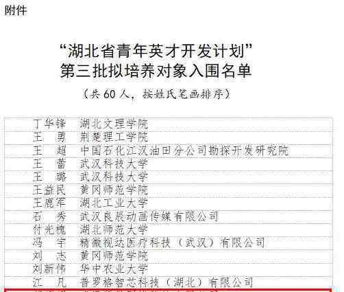 苏超 定制链&苏超超入选“湖北省青年英才开发计划”第三批培养人