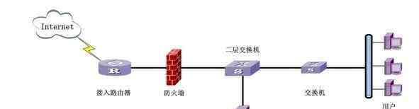 路由器局域网设置 路由器怎么设置公司局域网