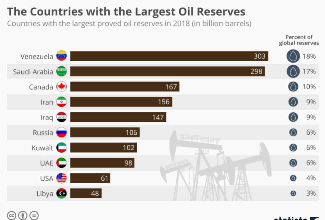 石油储量 石油储量全球第一加油排队13小时！全国80个ICU床位 委内瑞拉如何应对新冠