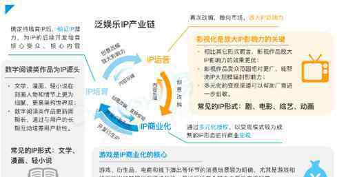 阅文ip 阅文的改变预示着IP商业运营的未来？被称为“游戏圈的阅文”中手游早投出了赞成票