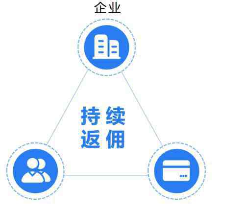 薪太软 薪太软“分润代发”正式上线，为各大企业轻松创收