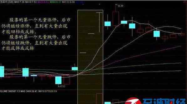 成交量选股技巧 暴利！老股民自曝成交量选股绝技 谨记8口诀立抓涨停板