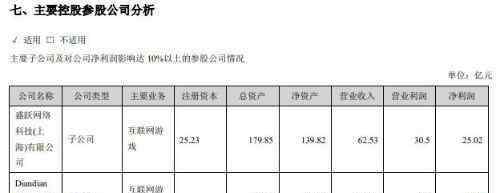 冒险岛私服发布站 盛趣游戏2019年净利同比增长12.2%  昔日大佬重拾辉煌？