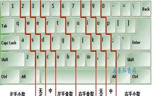 盲打键盘 键盘指法盲打秘诀 如何练就键盘盲打功力