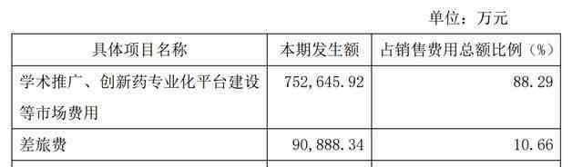 卫康 麦迪卫康（1207.HK）：他人暴雷我上市，靠着学术推广能走多远？