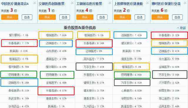 基金排行榜前十名 2020年收益排名最高的股票基金 排名前10里有8个医药基金