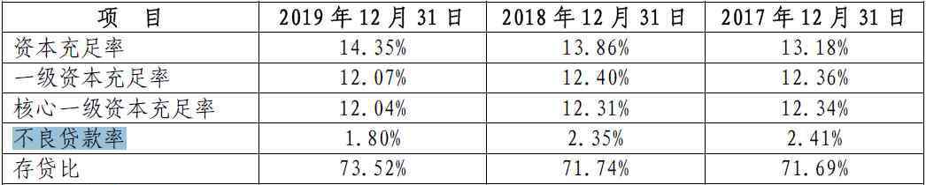 东岳集团股票 15亿窟窿！瑞幸康美之后港股巨头东岳集团中枪 银行成造假帮凶