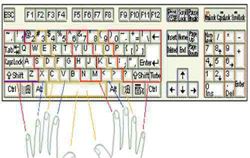 盲打键盘 键盘指法盲打秘诀 如何练就键盘盲打功力