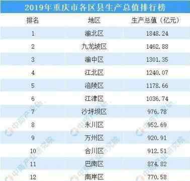 重庆主城区 重庆人注意了！主城大扩容！1.8万亿超级大都市来了！