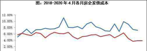 合肥当代置业 当代置业发高息绿色美元债 业绩却亮起红灯